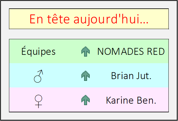 1er